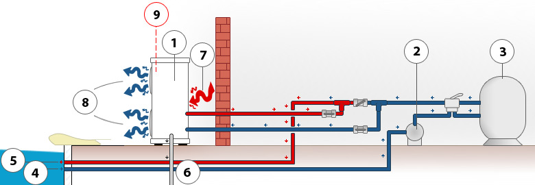 Installazione della pompa di calore a doppia uscita